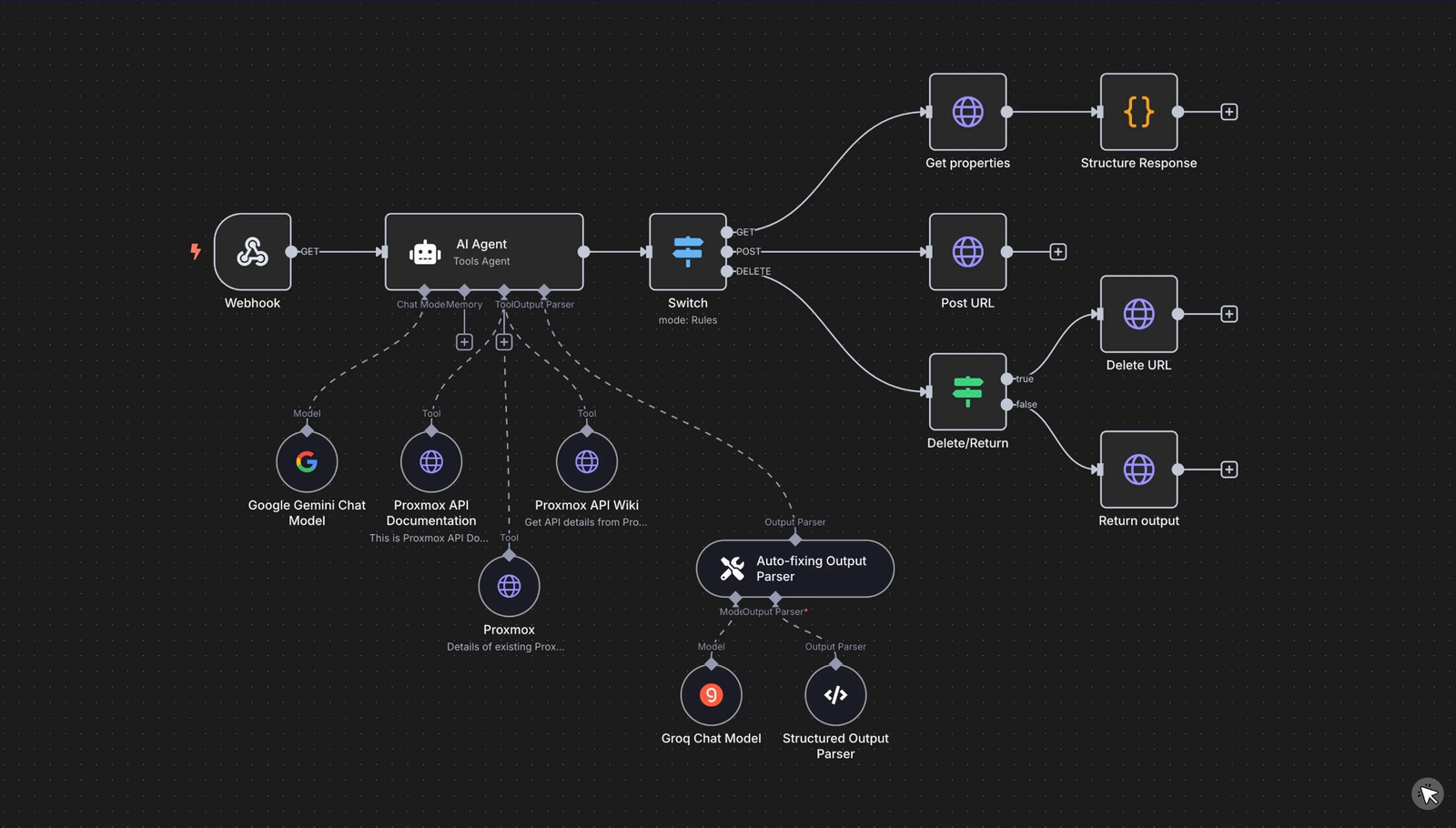 AI Automation — n8n workflow diagram with AI agent routing requests across CRM, email and scheduling tools