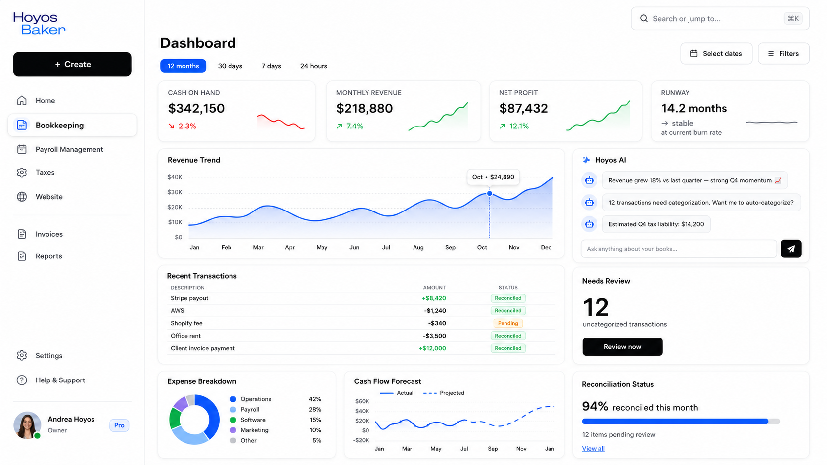 Bookkeeping dashboard