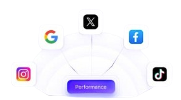 Social media performance hub — AI-managed content across Instagram, TikTok, Meta, Google, and X